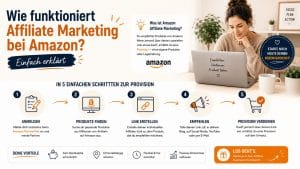 Wie funktioniert Affiliate Marketing bei Amazon? Einfach erklärt